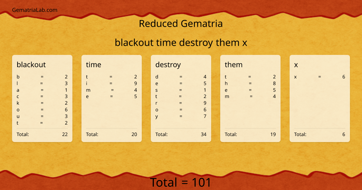 blackout time destroy them x in reduced Gematria